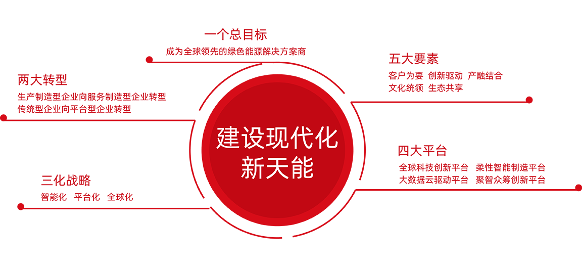 华体会hth股份战略